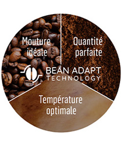 Expresso broyeur Delonghi Primadonna ECAM 610.55.SB